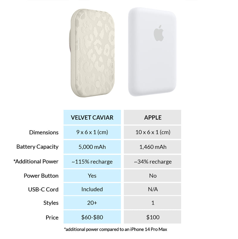 Stone Leopard MagSafe Battery Power Pack
