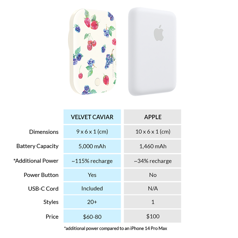Berry Baby MagSafe Battery Power Pack