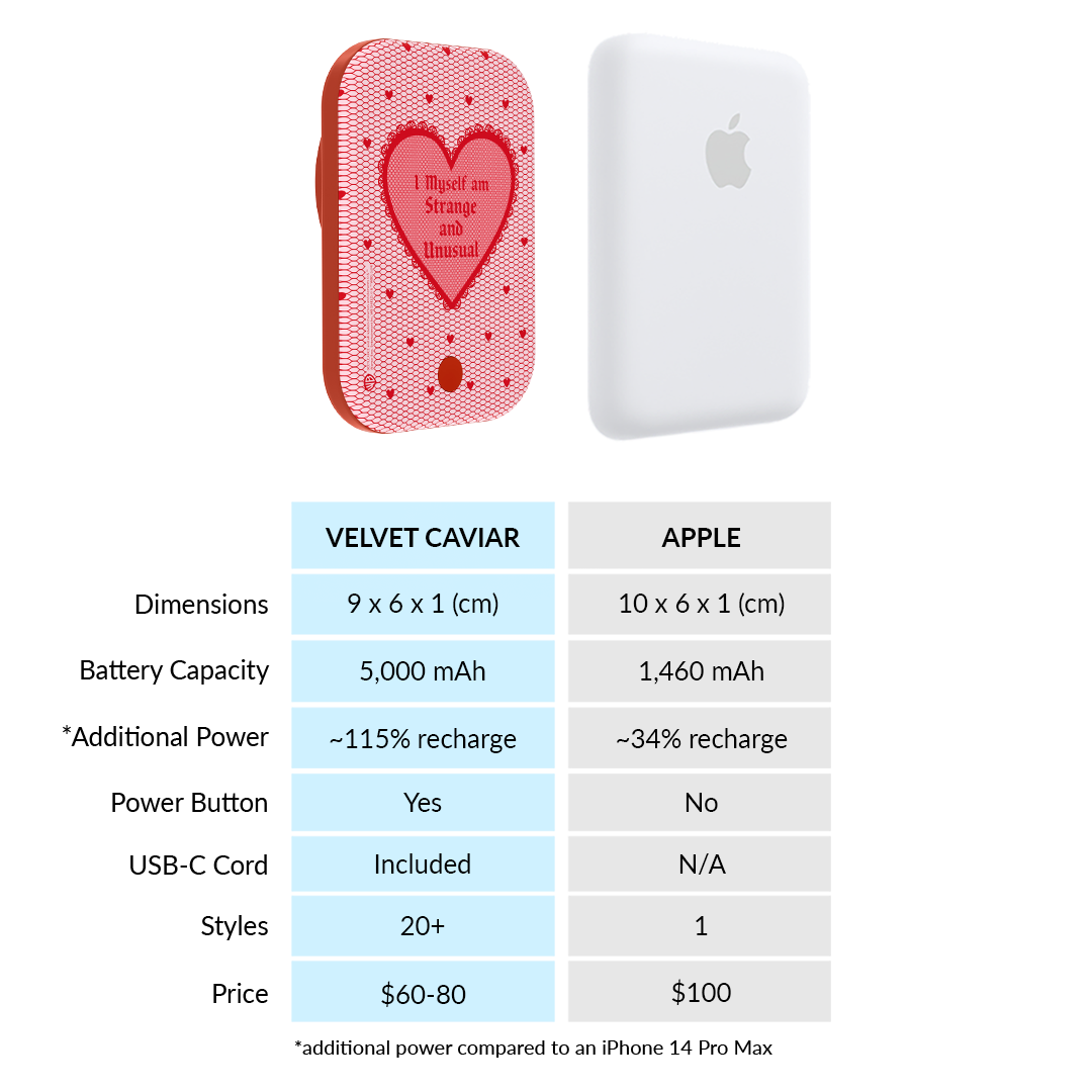Beetlejuice Strange and Unusual MagSafe Battery Power Pack - Thumbnail 5
