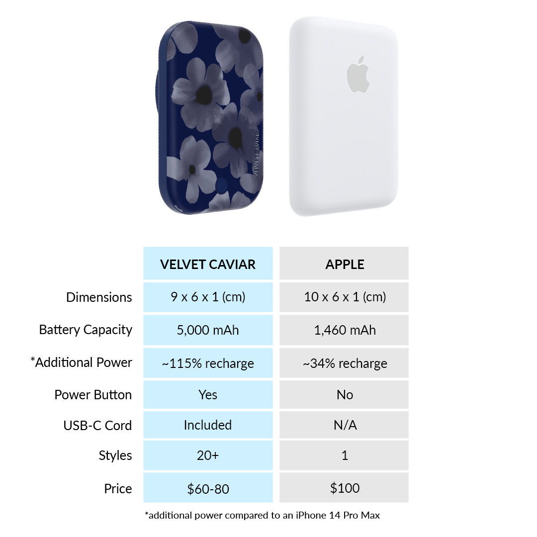 VELVET CAVIAR MagSafe Battery Pack - Thumbnail 5