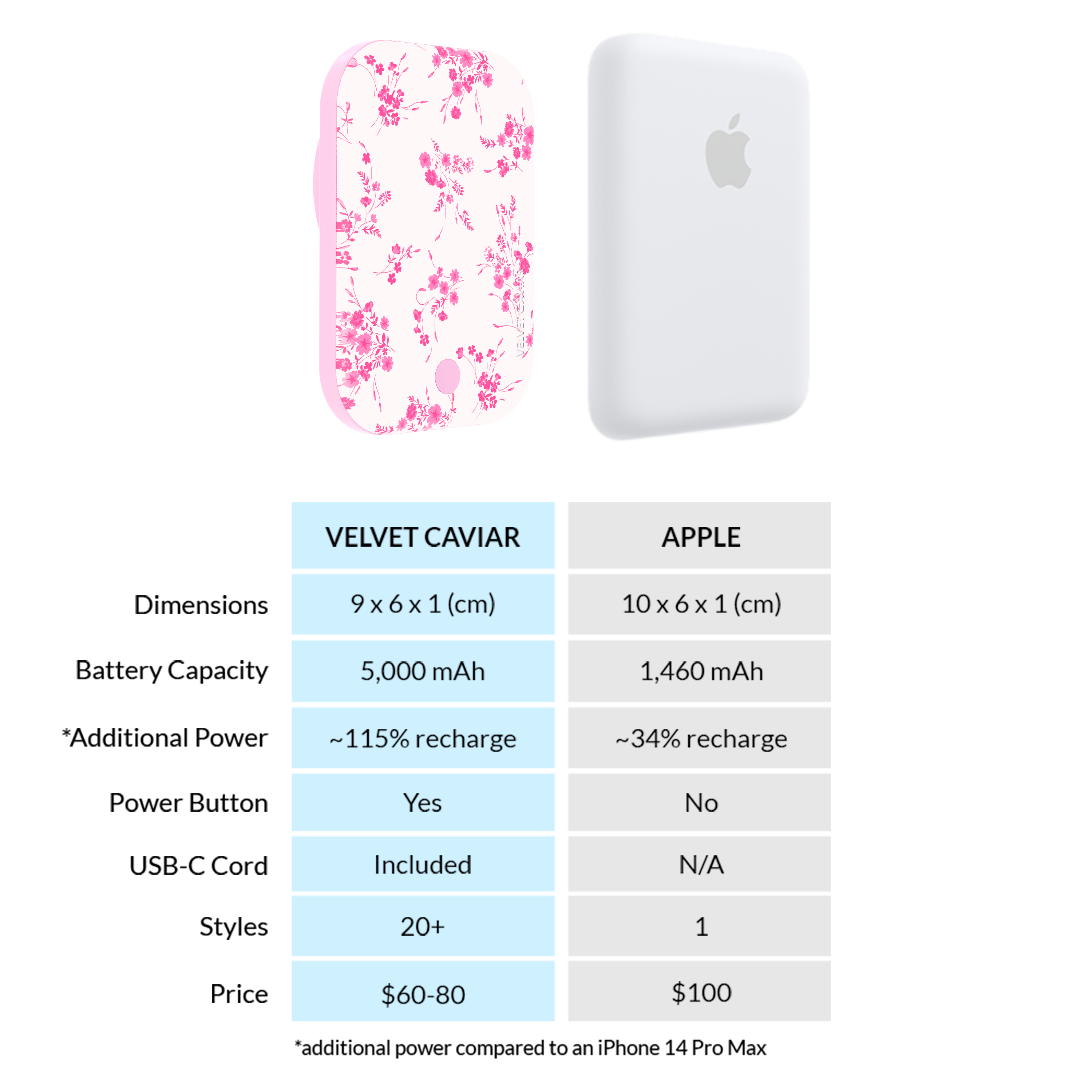 VELVET CAVIAR MagSafe Battery Pack - Thumbnail 5