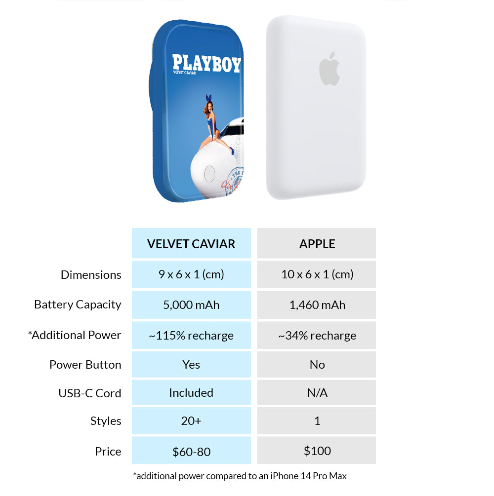 Playboy First Class MagSafe Battery Power Pack – VelvetCaviar.com