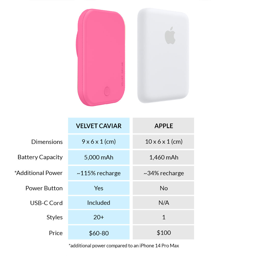 Candy Pink MagSafe Battery Power Pack by Velvet Caviar