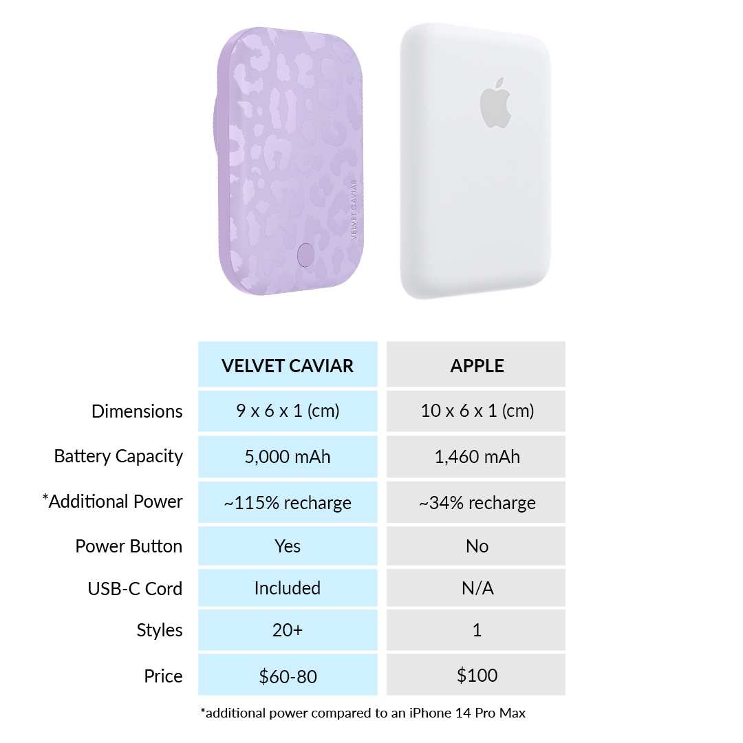 VELVET CAVIAR MagSafe Battery Pack - Thumbnail 5