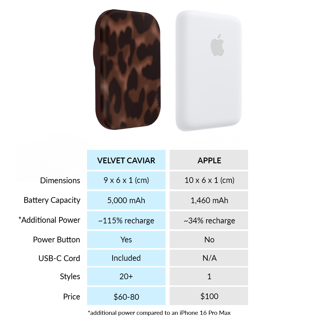 VELVET CAVIAR It Girl MagSafe Battery Power Pack - Thumbnail 5