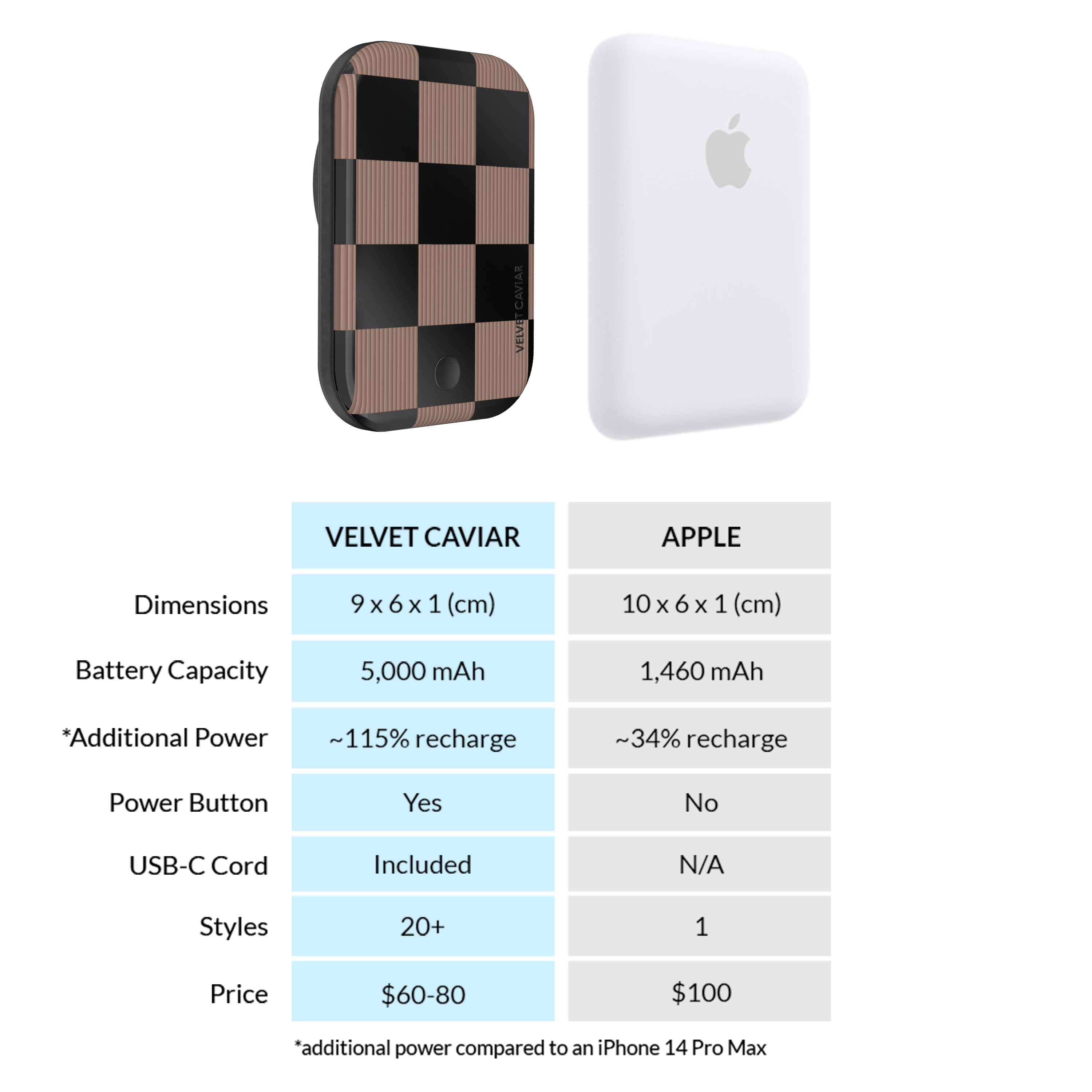 Velvet Caviar MagSafe Battery Pack - Thumbnail 5