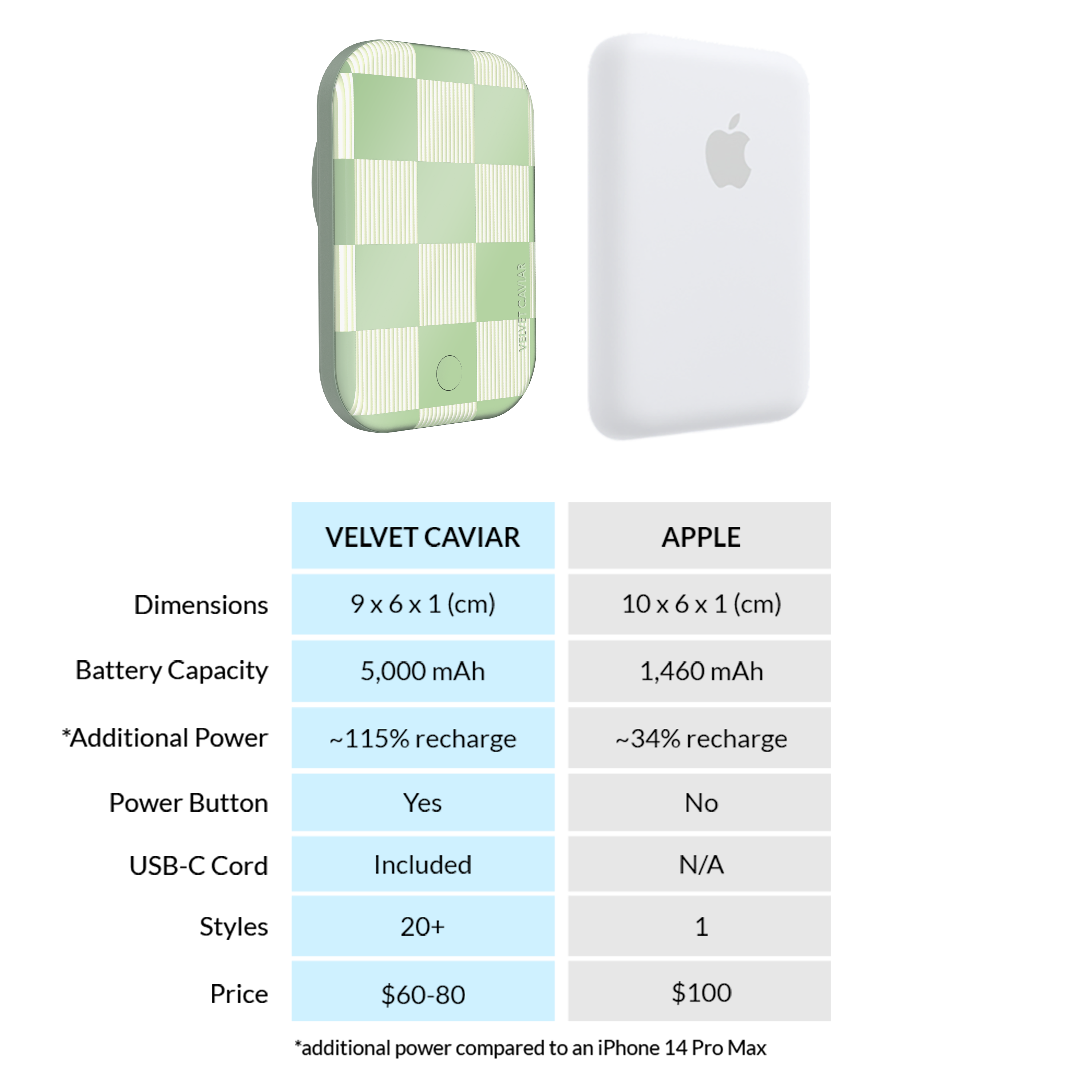 VELVET CAVIAR MagSafe Battery Pack - Thumbnail 5