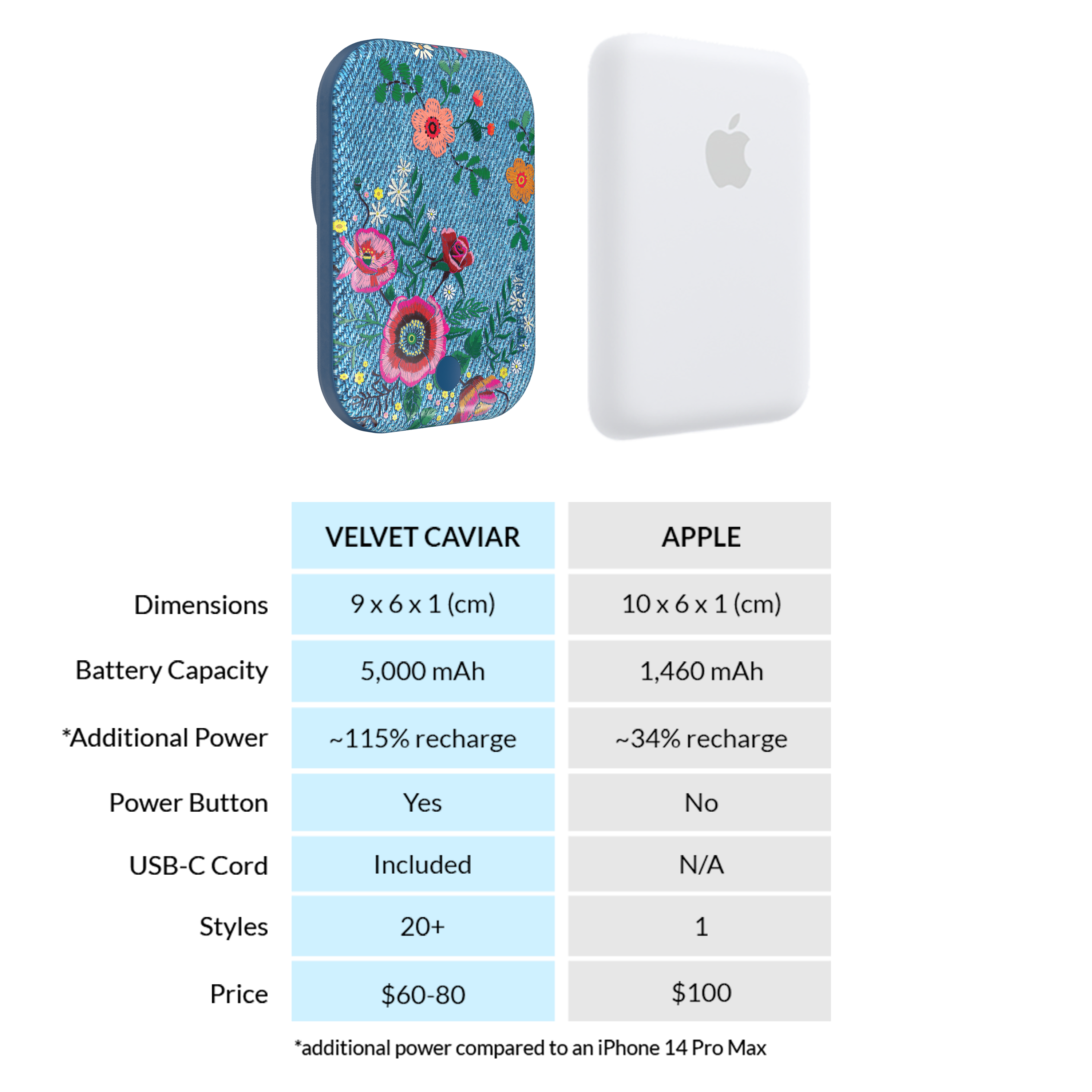 VELVET CAVIAR MagSafe Battery Pack - Thumbnail 5