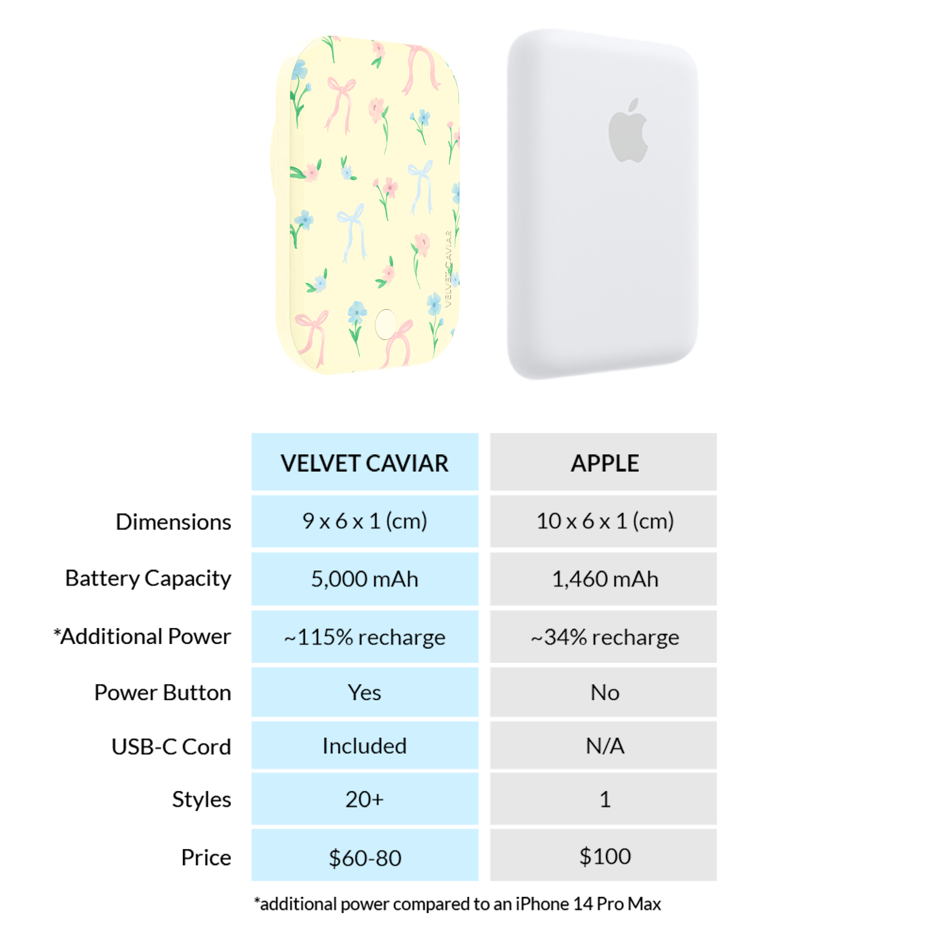 Buttercup Bows MagSafe Battery Power Pack - Thumbnail 5