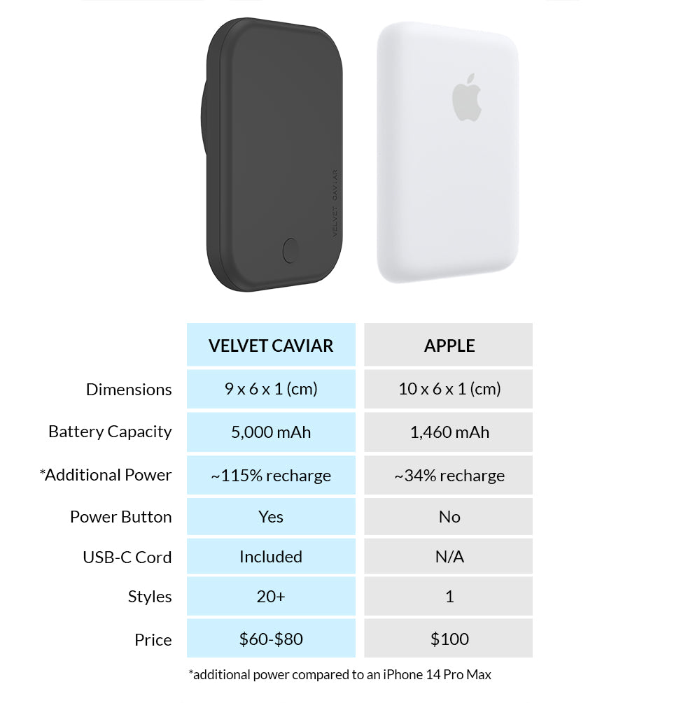 magsafe vape Boxhot | Nitro THC + CBG Vape Cartridge main image 1