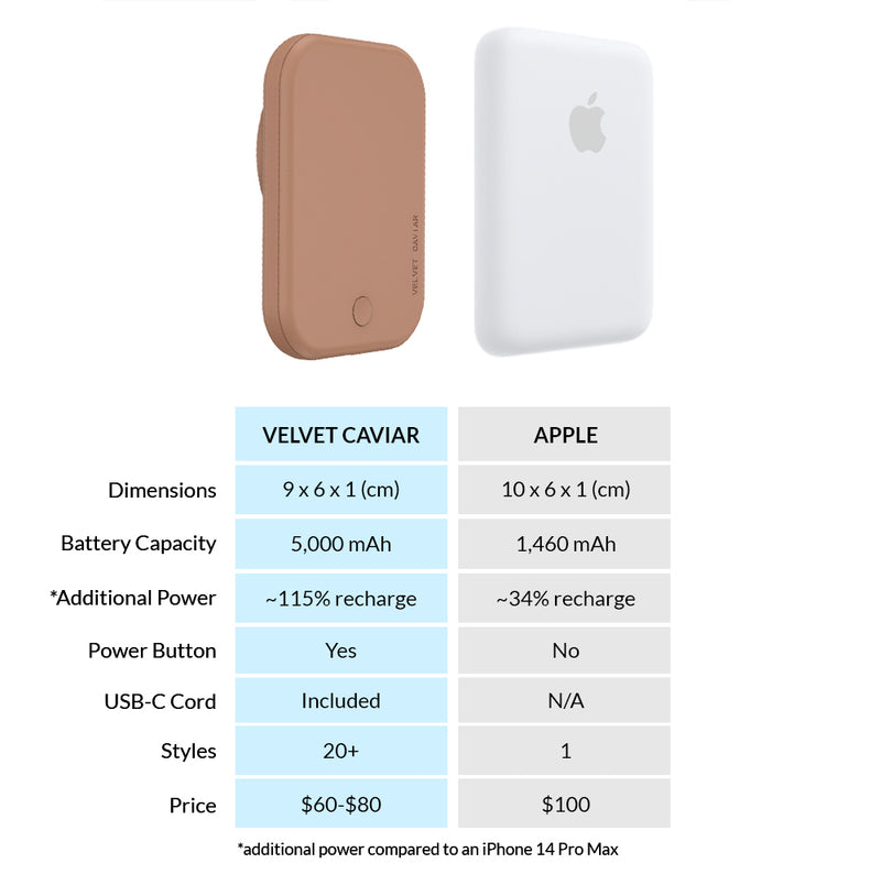 Apple Iphone Battery Magsafe Battery Magsafe Smart Battery Case