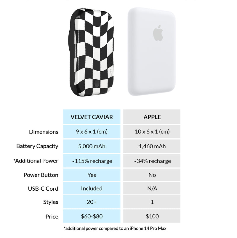 Macbook How Do You Check Airpods Battery Macbook How To Check