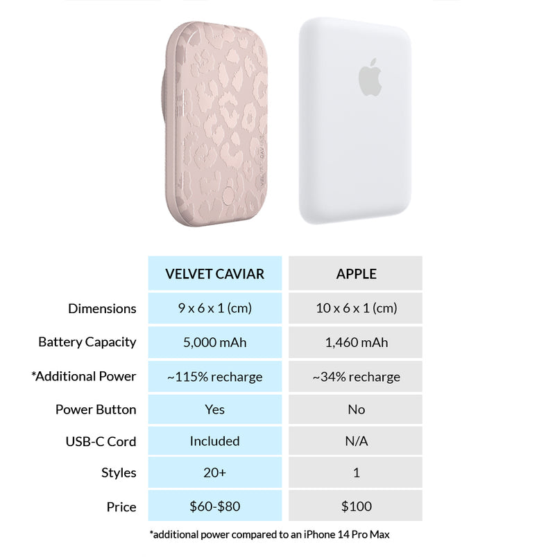 Nude Leopard MagSafe Battery Power Pack